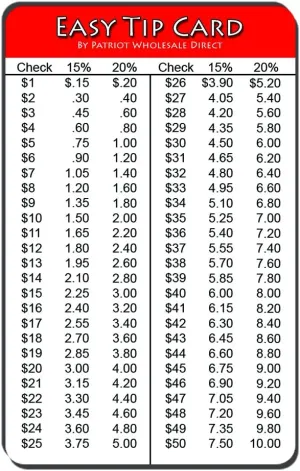 Easy Tip Card for Wallet or Pocket - $1 to $100 with 15% and 20% Tip Amounts