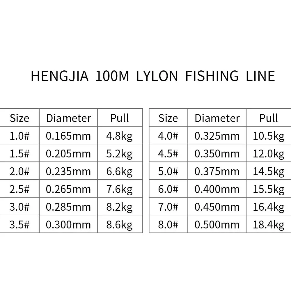 Lureswholesale® high strength 100m nylon fishing line